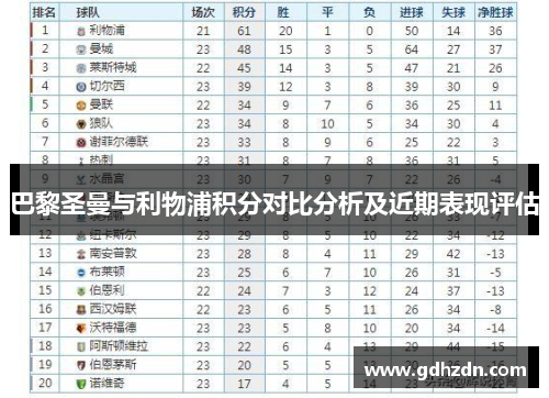 巴黎圣曼与利物浦积分对比分析及近期表现评估